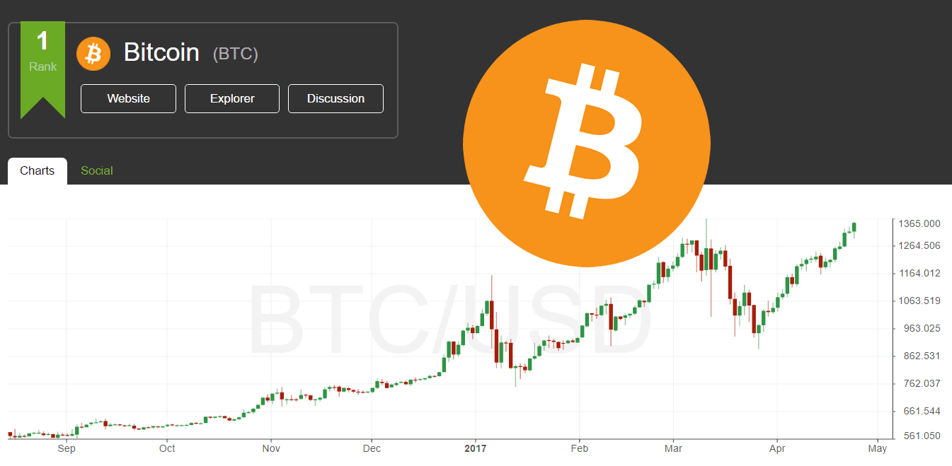 The Future of Bitcoin, Ethereum and the Blockchain